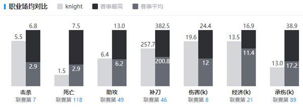 英雄联盟TES战队Knight的个人资料及生涯荣誉