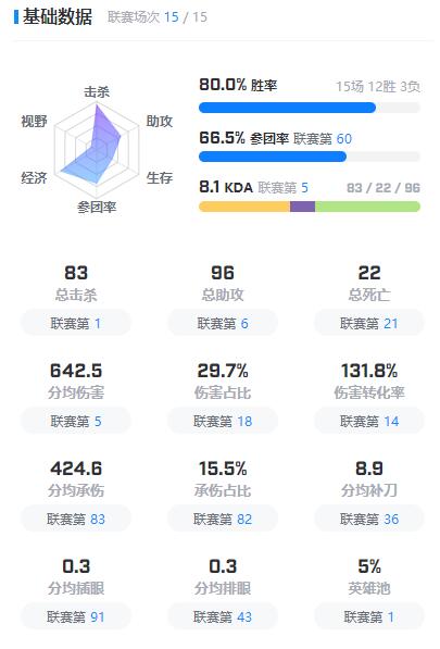 英雄联盟TES战队Knight的个人资料及生涯荣誉